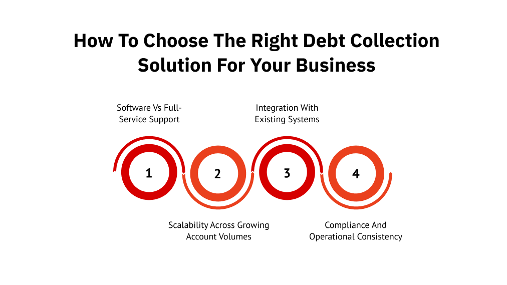 8 Best Digital Debt Collection Software to Improve Recovery Rates in 2026