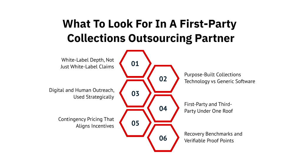 What to look for in a first-party collections outsourcing partner