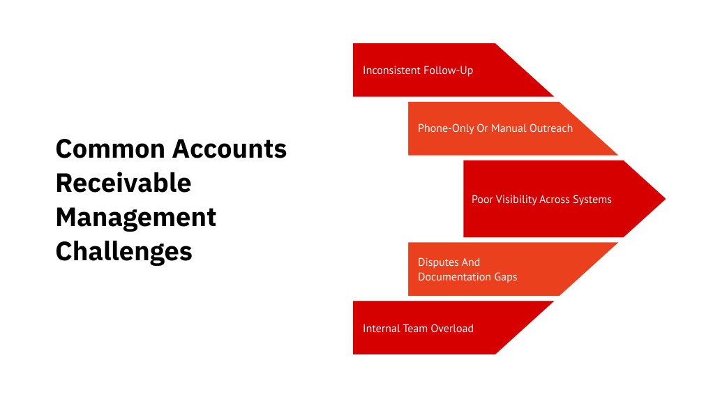 Common accounts receivable management challenges