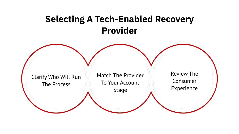 Selecting a tech-enabled recovery partner