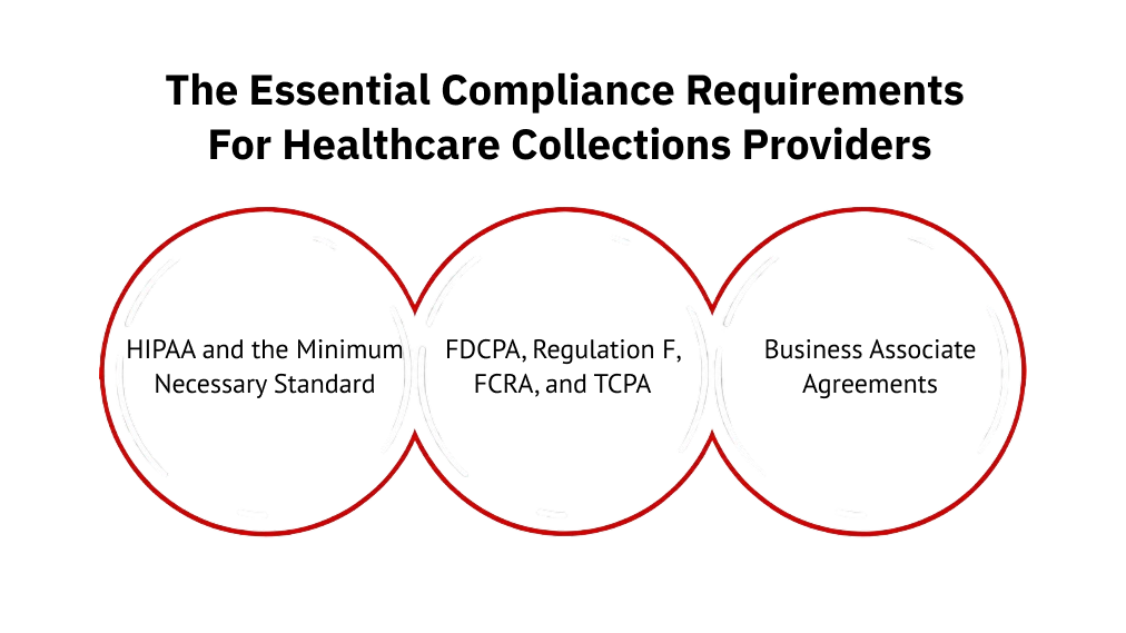 The essential compliance requirements for healthcare collections providers