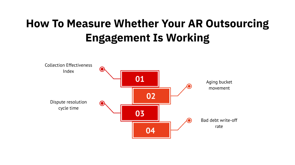 How to measure whether your AR outsourcing engagement is working 