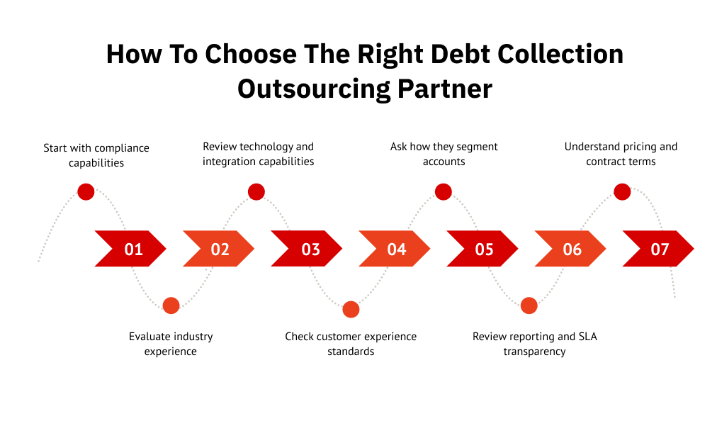 How to choose the right debt collection outsourcing partner