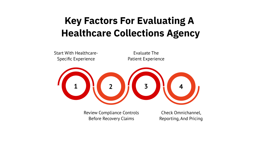 Key factors for evaluating a healthcare collections agency