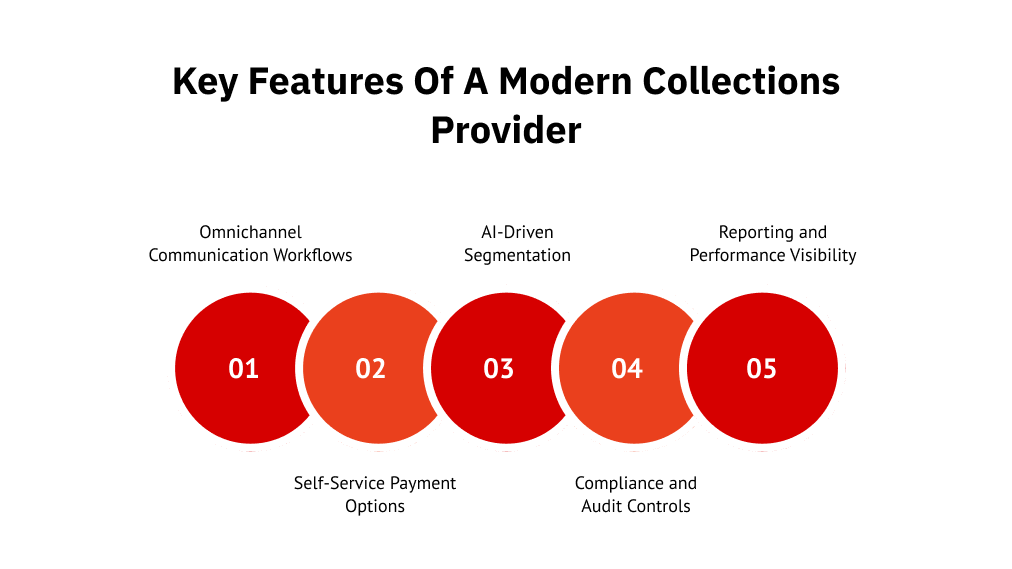 Key features of a modern collections provider
