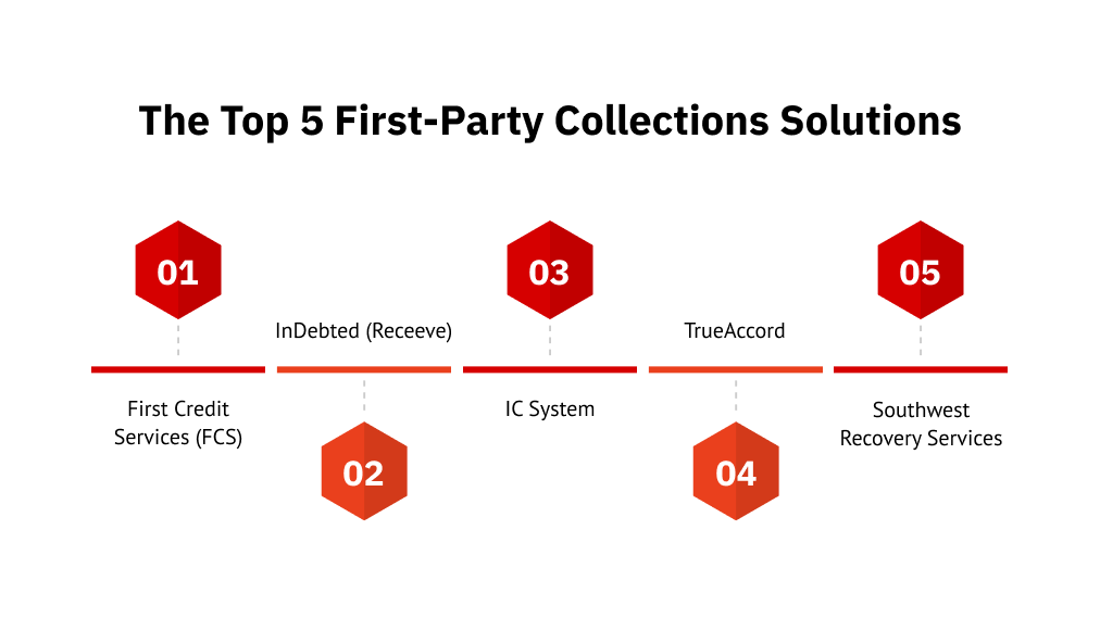 The top 5 first-party collections solutions