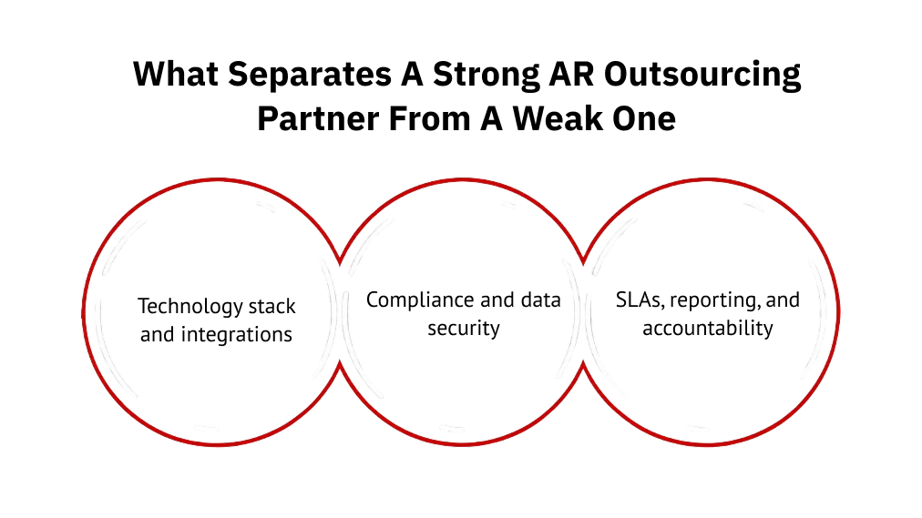 What separates a strong AR outsourcing partner from a weak one