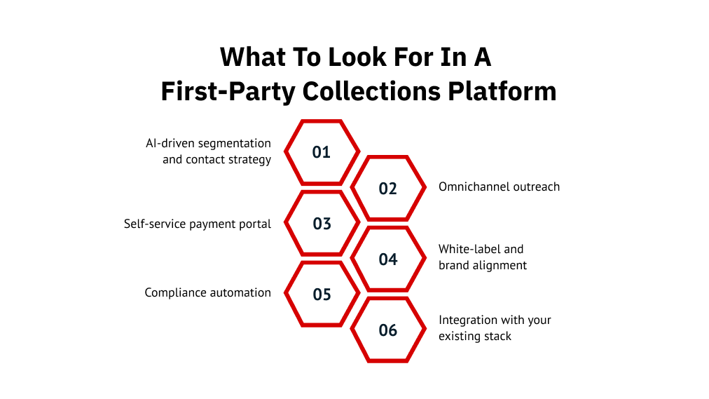 What to look for in a first-party collections platform