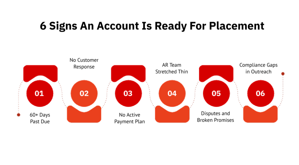 6 signs an account is ready for placement