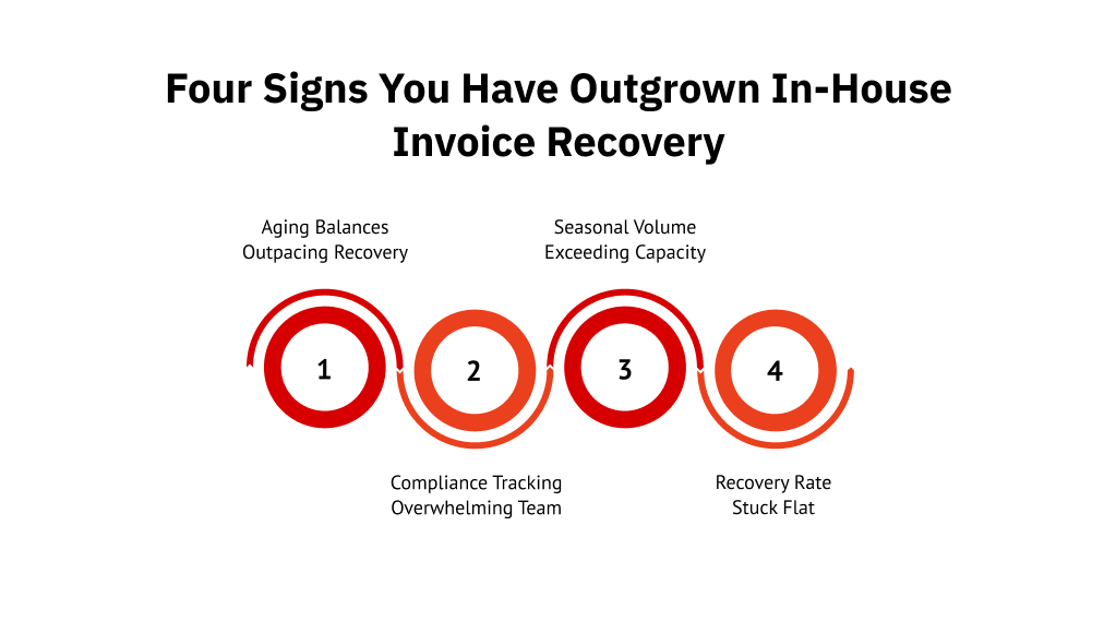 invoice recovery services