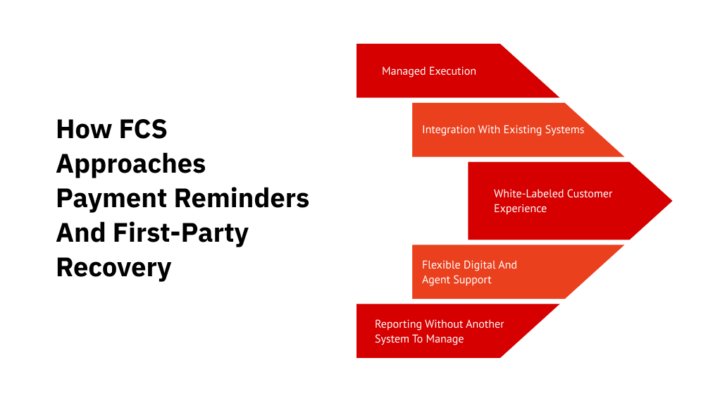 How FCS approaches payment reminders and first-party recovery