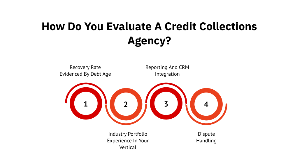 How do you evaluate a credit collections agency