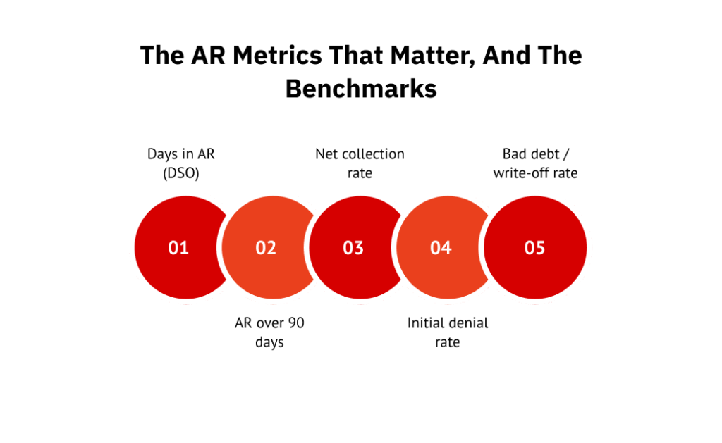 The AR metrics that matter, and the benchmarks