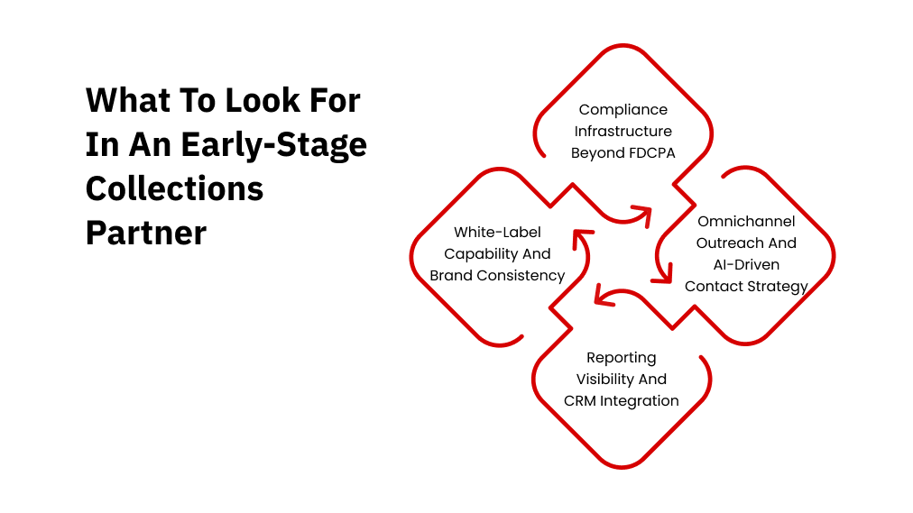 What to look for in an early-stage collections partner