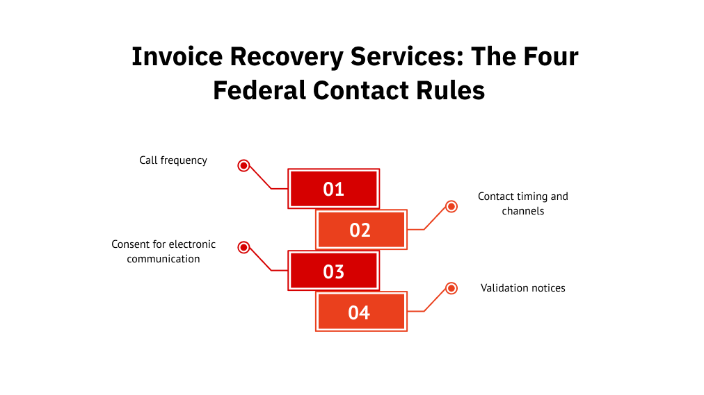 Invoice Recovery Services_ The Four Federal Contact Rules