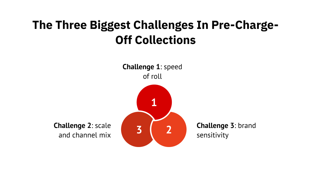 The three biggest challenges in pre-charge-off collections