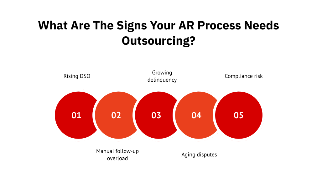 What Are The Signs Your AR Process Needs Outsourcing