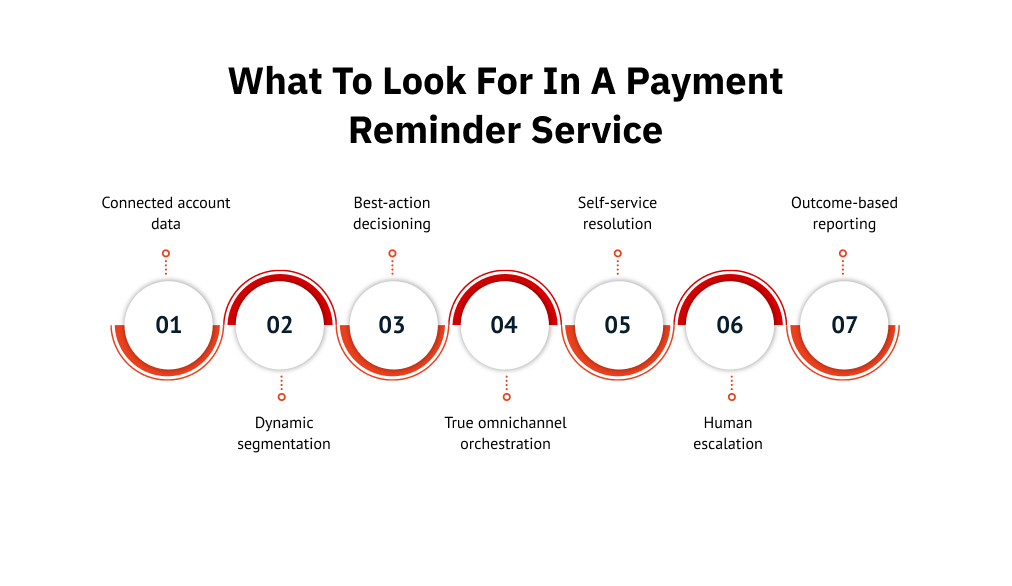 What to look for in a payment reminder service