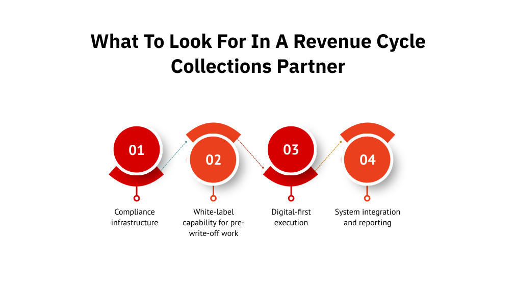What to look for in a revenue cycle collections partner