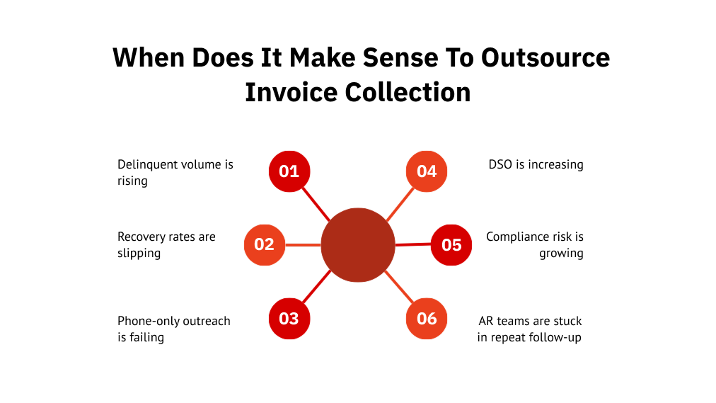 When does it make sense to outsource invoice collection