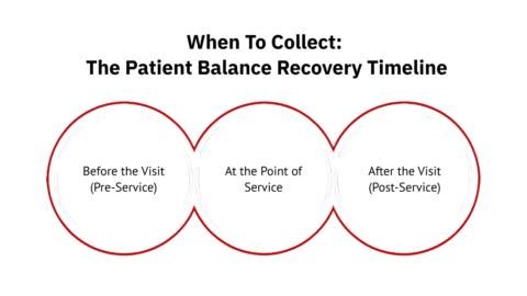 Patient Balance Collections: A Practical RCM Guide