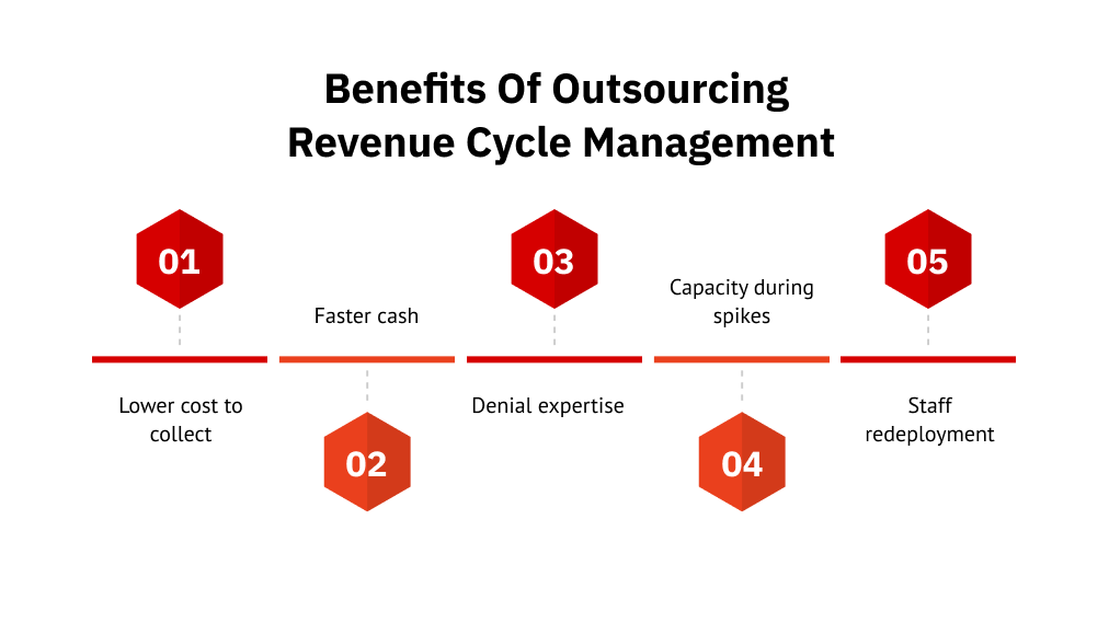 Benefits Of Outsourcing Revenue Cycle Management