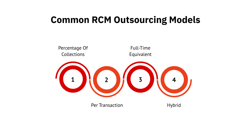 Common RCM Outsourcing Models