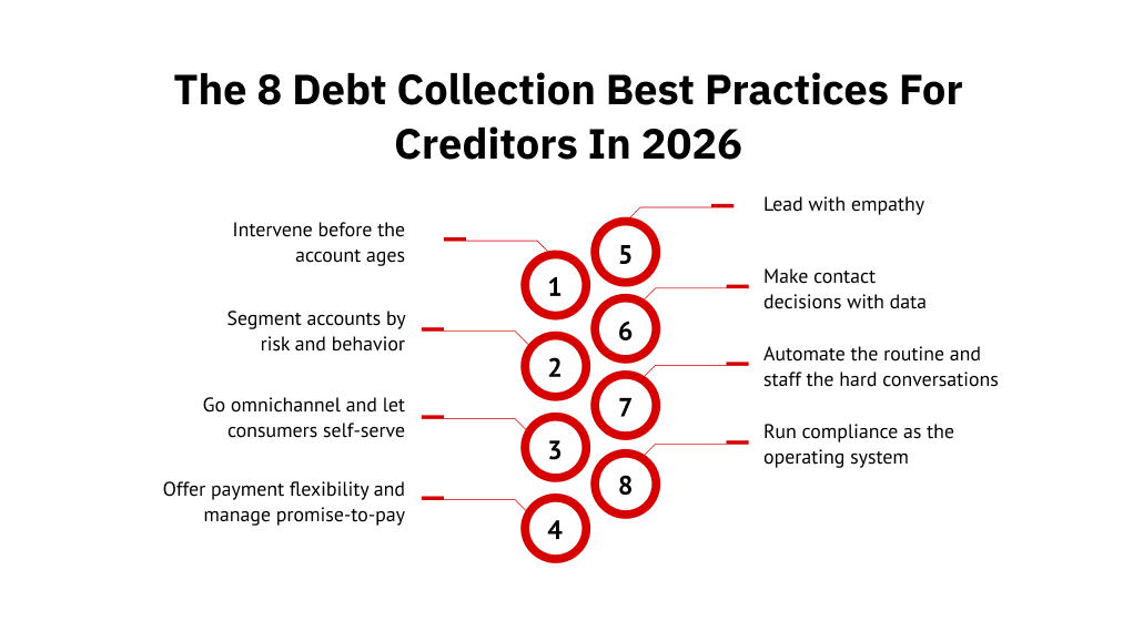 The 8 debt collection best practices for creditors in 2026