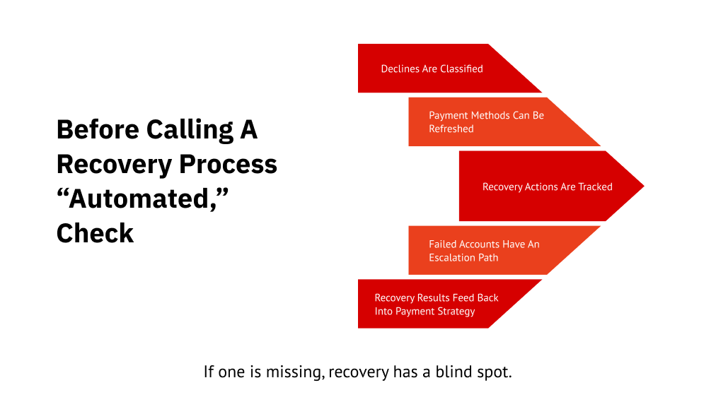Recovery Readiness Check