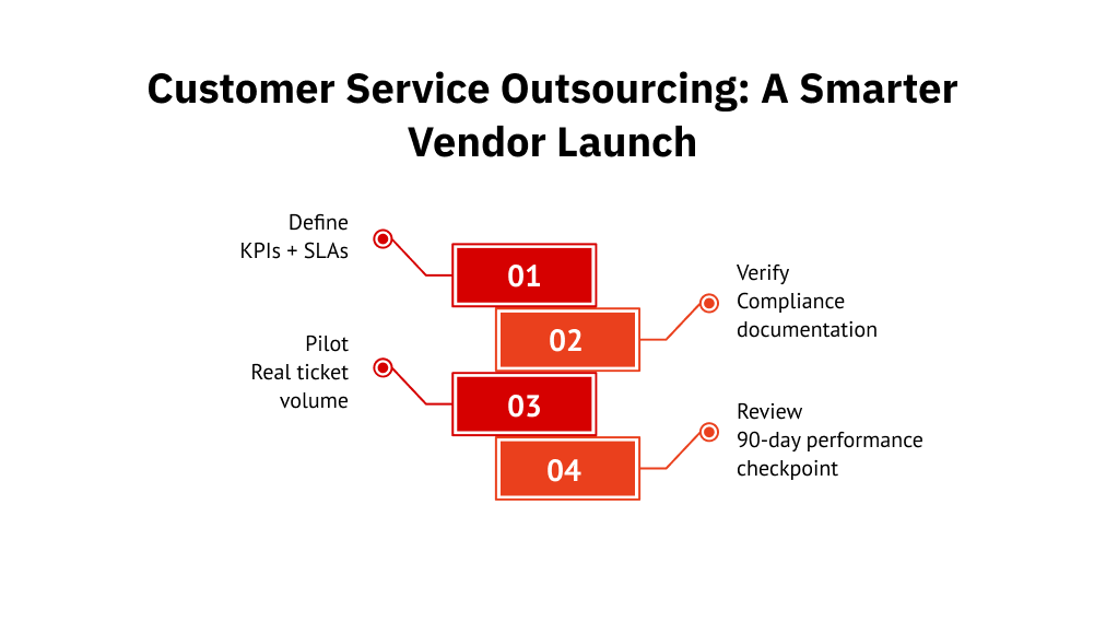 Customer Service Outsourcing: A Smarter Vendor Launch 
