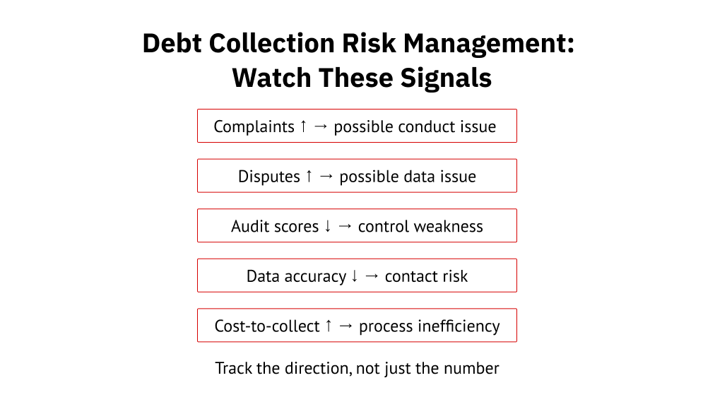 Debt Collection Risk Management: Watch These Signals
