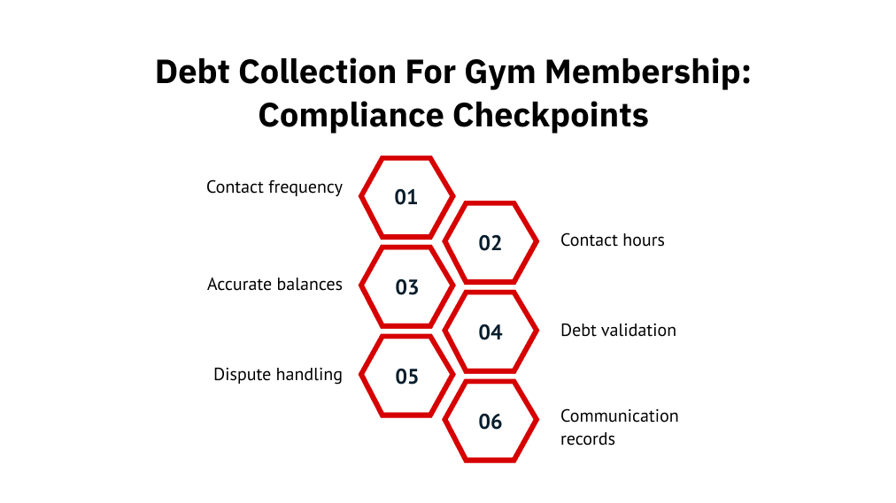 Debt Collection for Gym Membership: Compliance Checkpoints