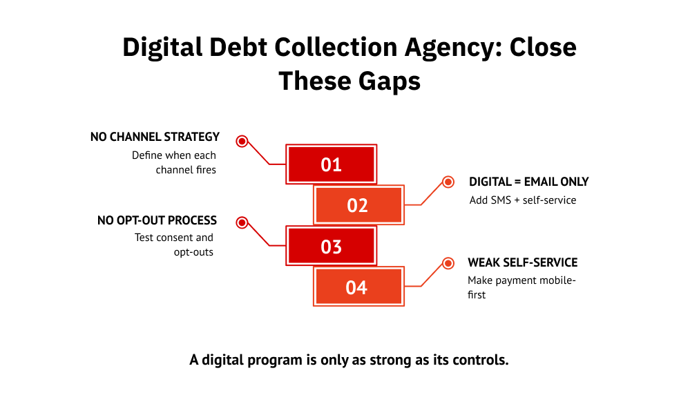 Digital Debt Collection Agency: Close These Gaps