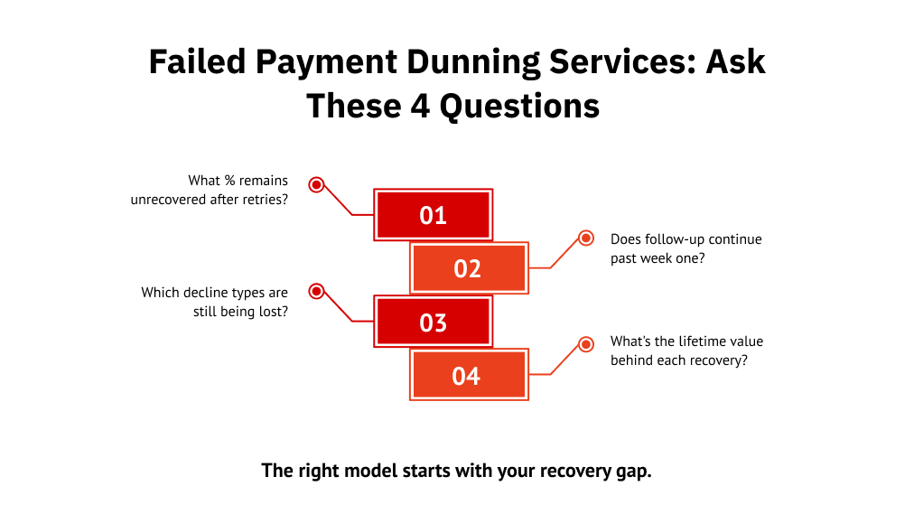 Failed Payment Dunning Services: Ask These 4 Questions