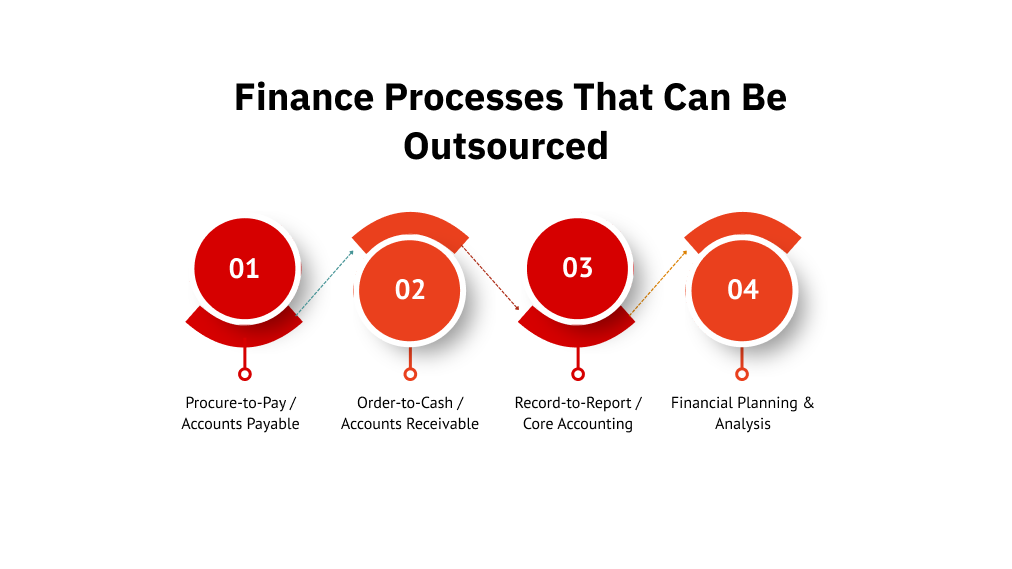 Finance Processes That Can Be Outsourced