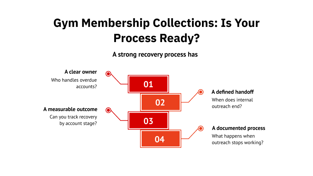 Gym Membership Collections: Is Your Process Ready? 
