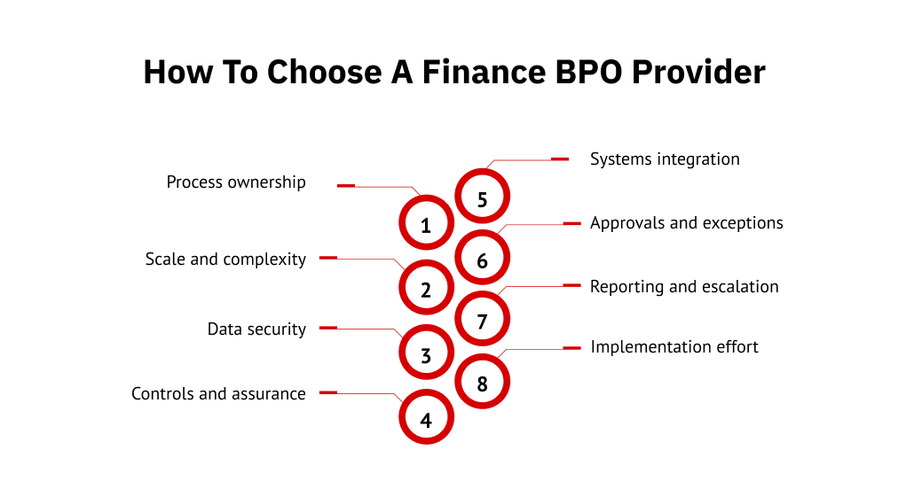 How to Choose a Finance BPO Provider