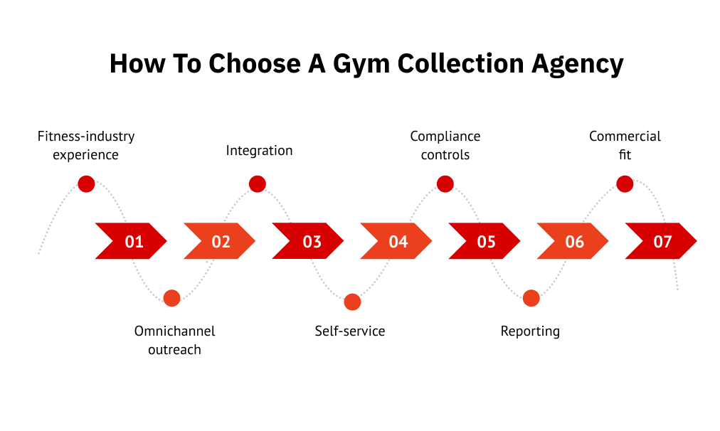 How to Choose a Gym Collection Agency
