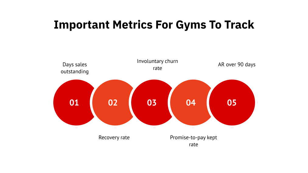 Important Metrics for Gyms to Track
