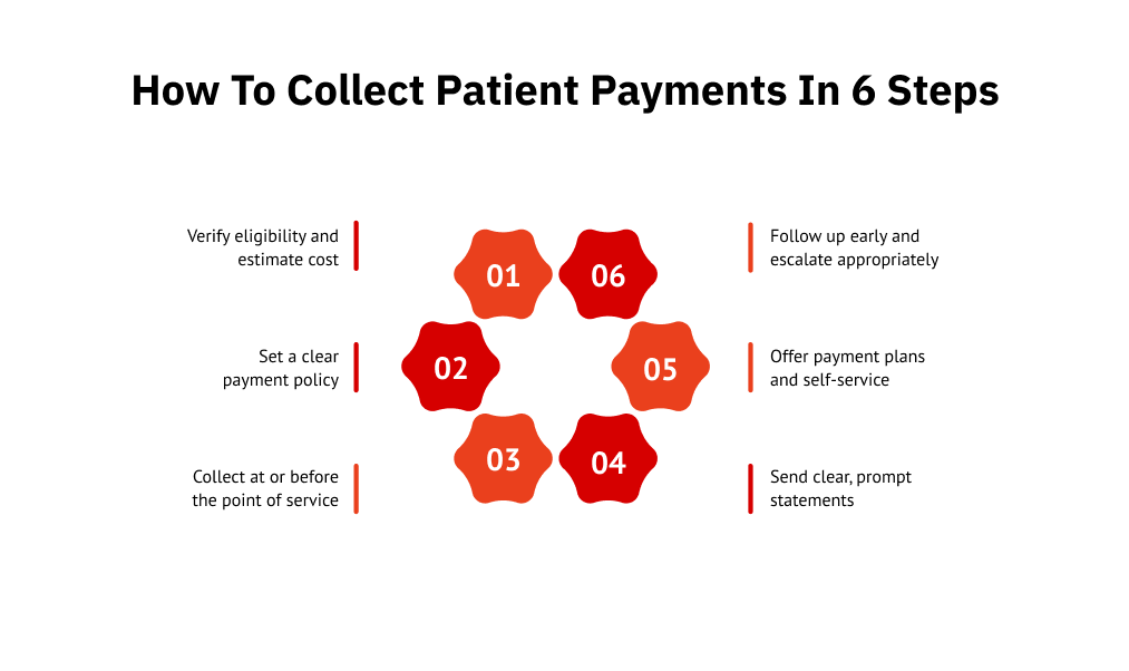 How to Collect Patient Payments in 6 Steps