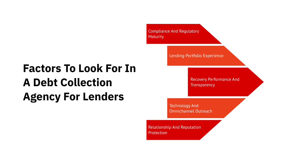 Factors to Look for In a Debt Collection Agency for Lenders