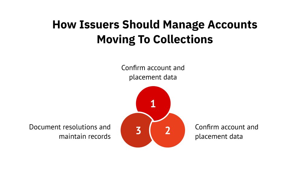 How Issuers Should Manage Accounts Moving to Collections
