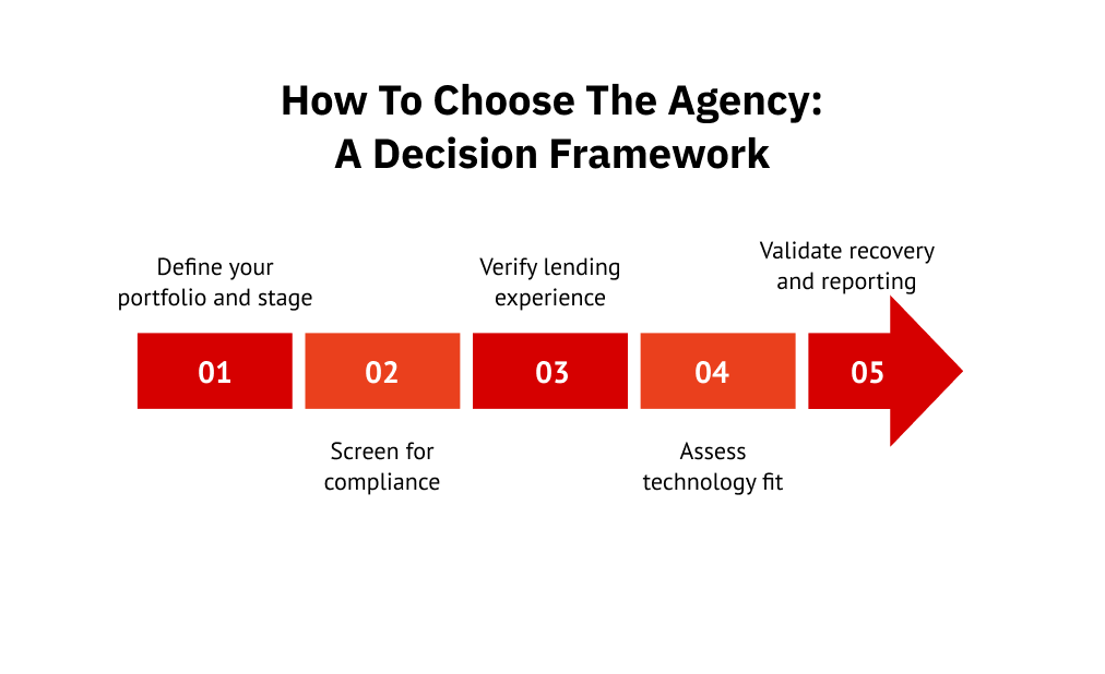 How to Choose the Agency: A Decision Framework