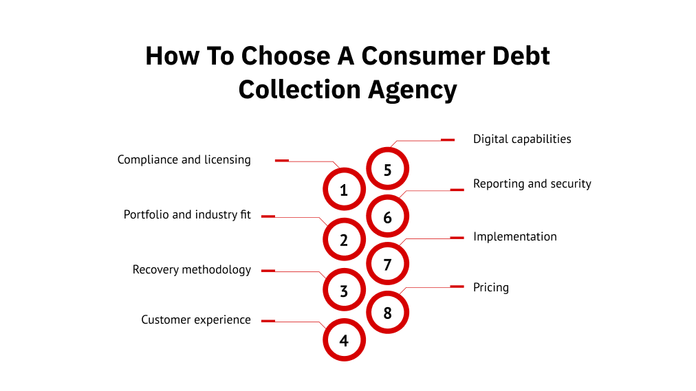 How to Choose a Consumer Debt Collection Agency
