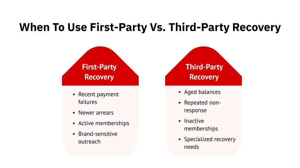 When to Use First-Party vs. Third-Party Recovery
