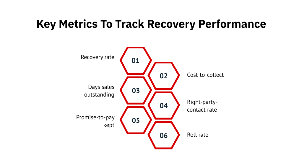 Key Metrics to Track Recovery Performance