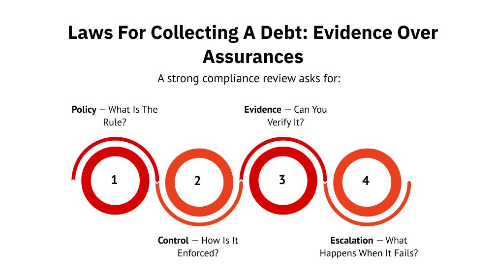 Laws for Collecting a Debt: Evidence Over Assurances