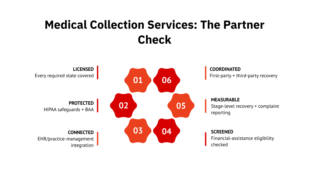 Medical Collection Services: The Partner Check