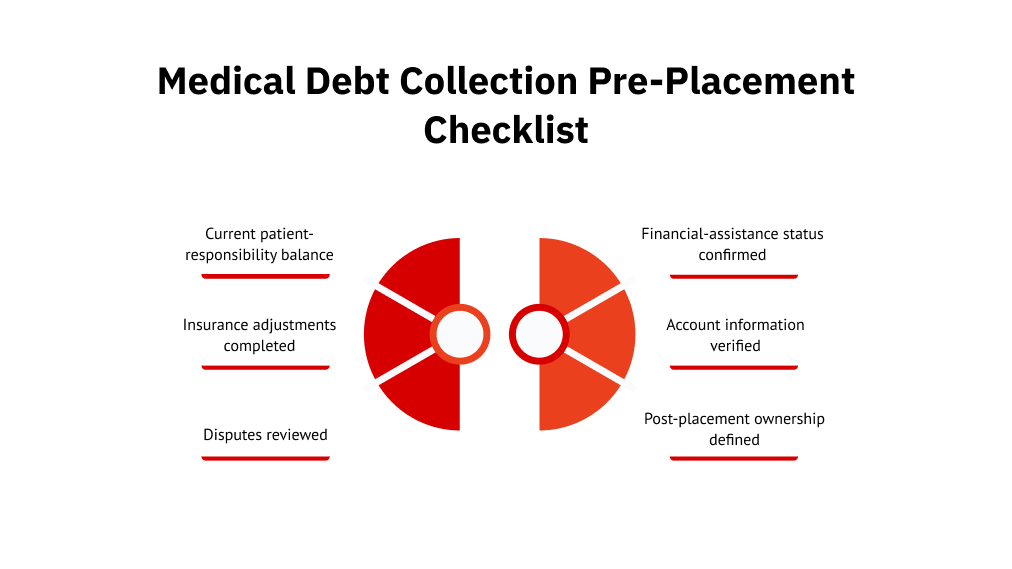 Medical Debt Collection Pre-Placement Checklist
