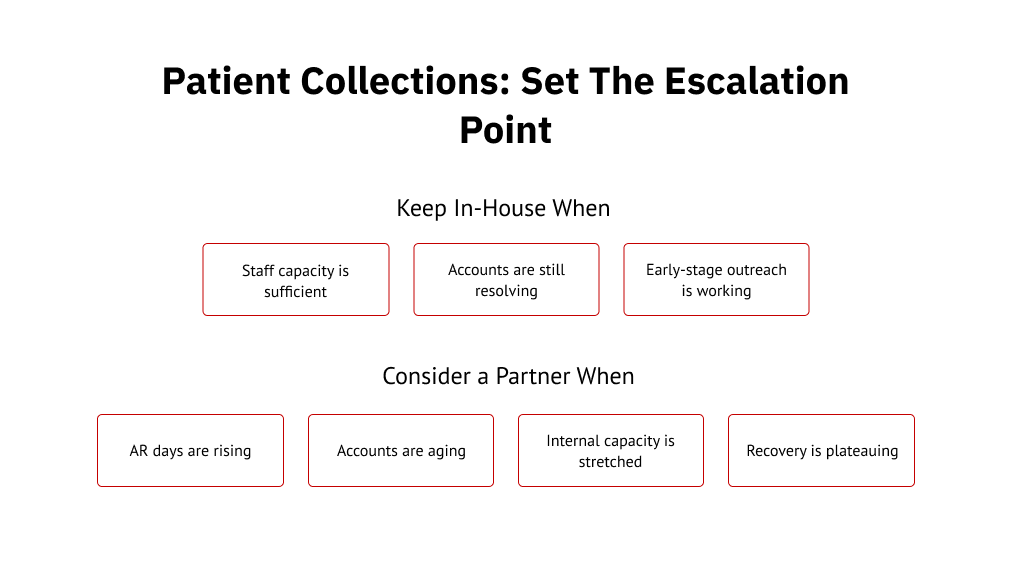 Patient Collections: Set the Escalation Point